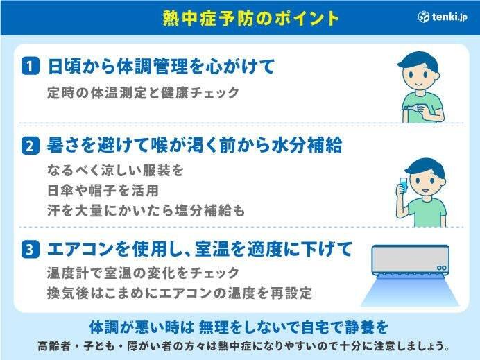 熱中症予防について!!