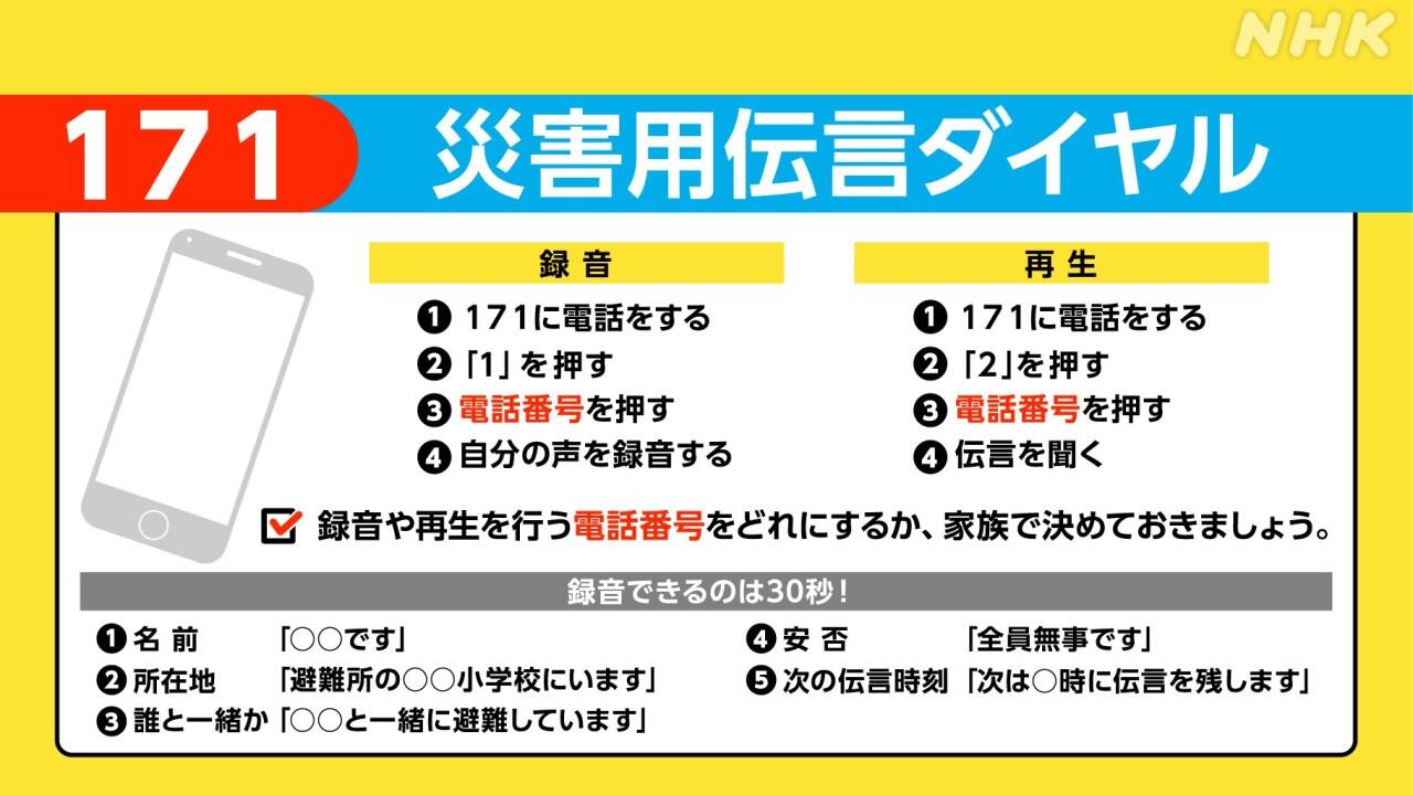 【災害用伝言ダイヤル171】の使い方も確認しておきましょう!!